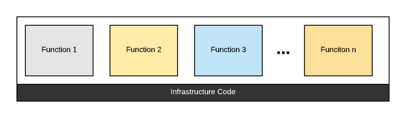 Structure Within Layer - Page 1